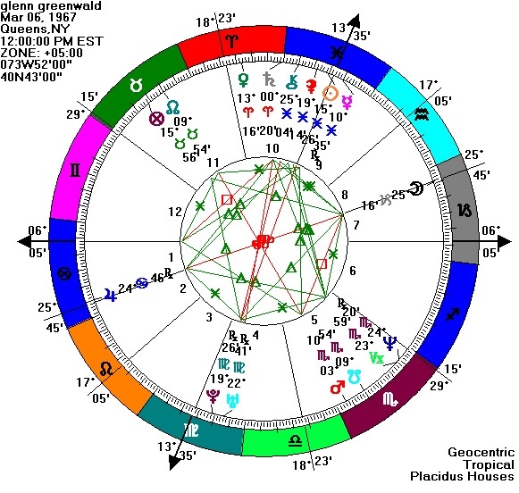 vedic match making online